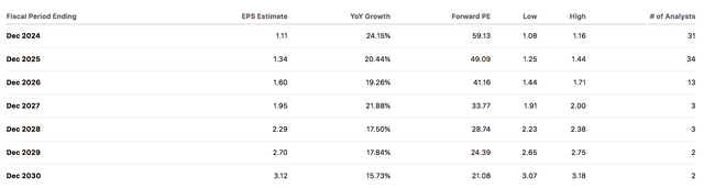 CMG EPS Forecast