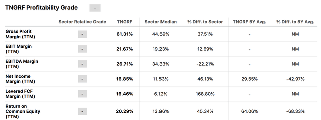 Thungela Profit Margins