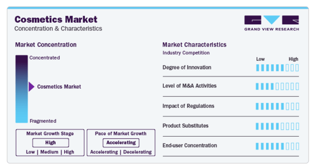 market characteristisc