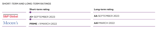 cred ratings