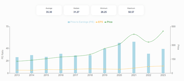 pe ratio