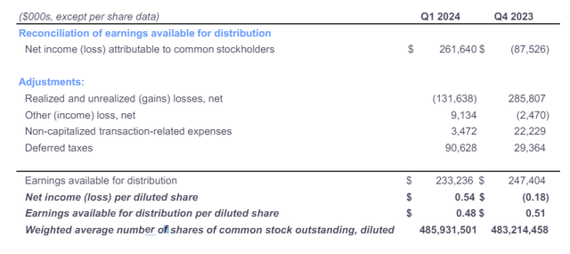 Rithm Capital