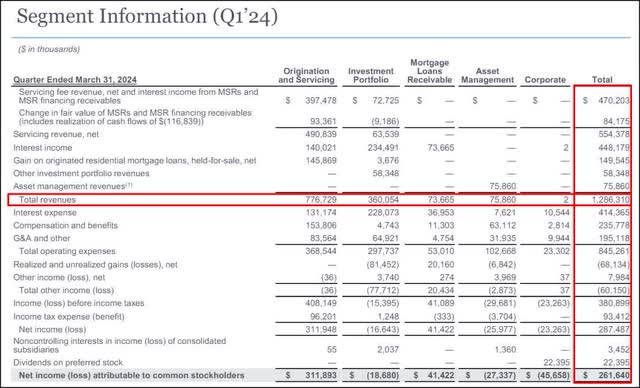 Rithm Capital