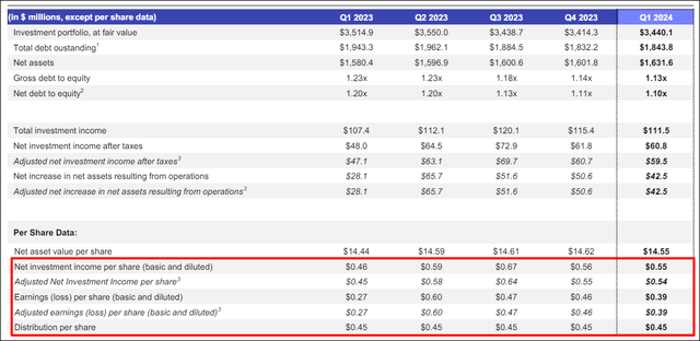 Goldman Sachs BDC