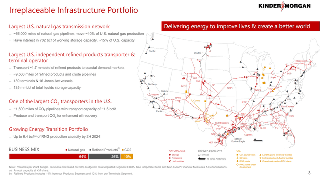 Kinder Morgan