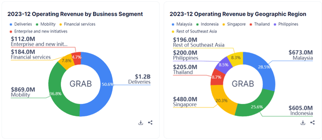 Revenue