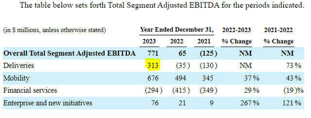 Adjusted EBITDA