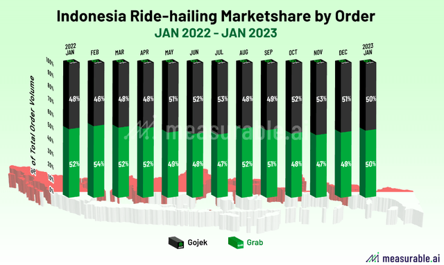 Market Share