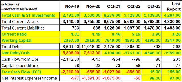 Key Financial Figures