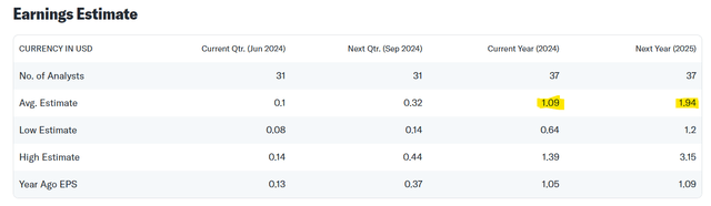 Earnings Estimate