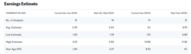 Earnings Estimate