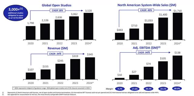 Xponential Fitness financials