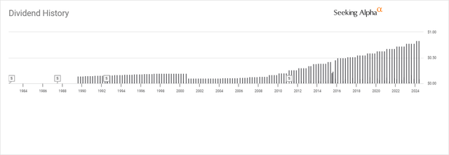 WEC Dividend History