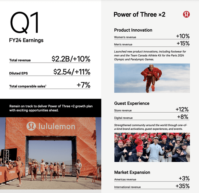 Lululemon Q1 2024 release