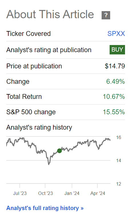 SPXX has returned 10.7% returns since December 2023