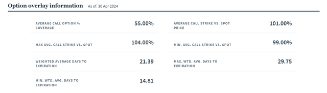 SPXX has currently overwritten 55% of the fund