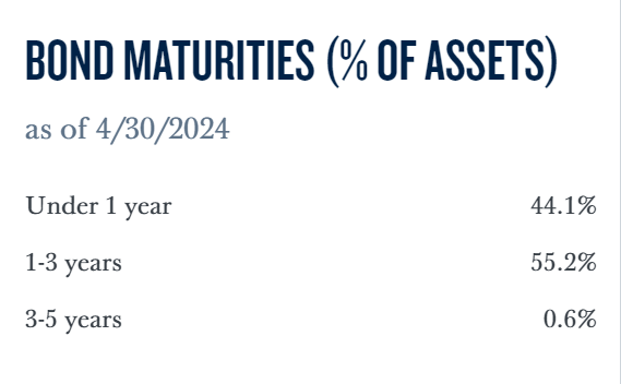 PULS portfolio duration