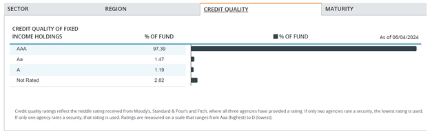 JAAA portfolio allocation by credit quality