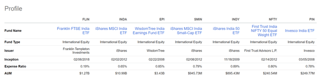 FLIN vs. peer funds