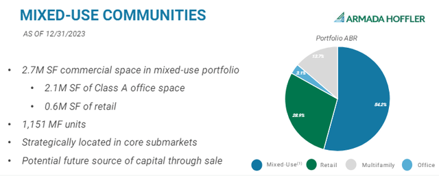 mixed-use properties