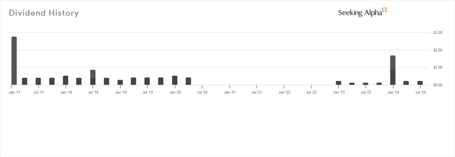 Dividend History