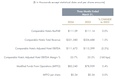 1Q performance