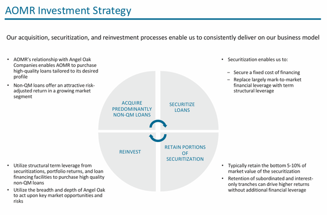 A diagram of a financial strategy Description automatically generated