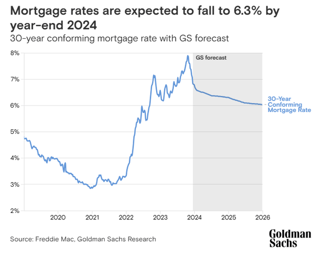 A graph of a mortgage rate Description automatically generated