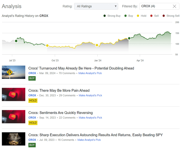 Author's Rating