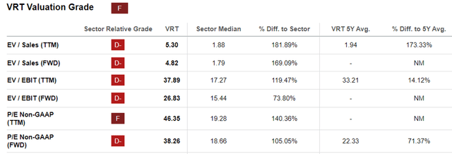 VRT Valuations