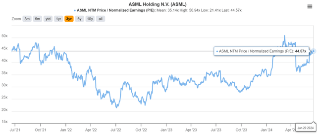 ASML Valuations