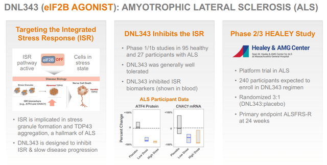 DNL343