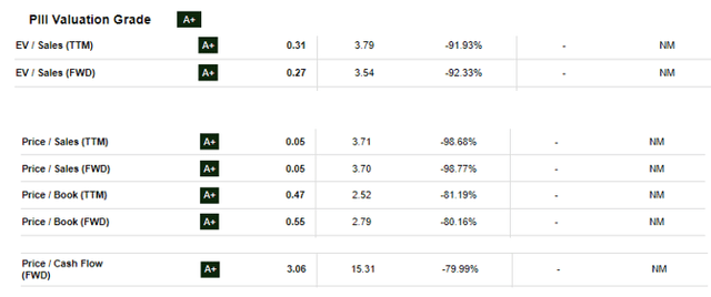 Valuation Grade