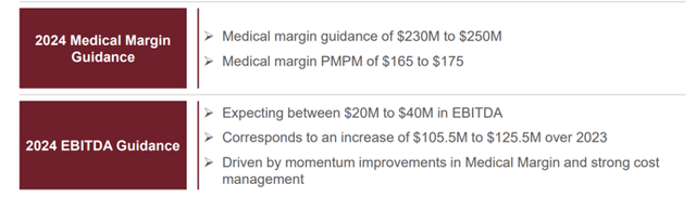 Medical Margin