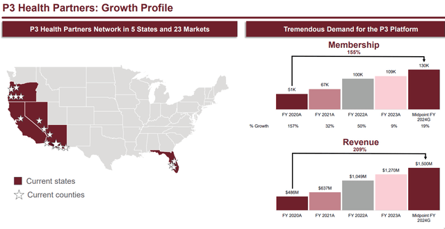 Growth profile