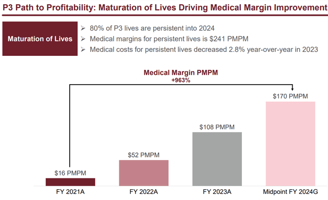 Maturation of Lives slide