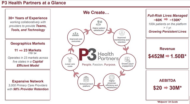 P3 at a glance