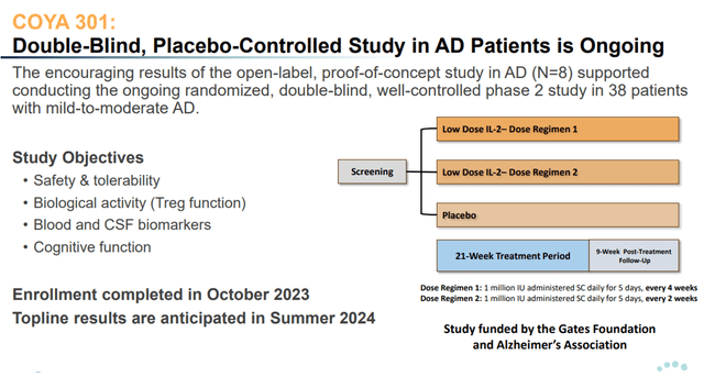 COYA 301 Phase 2 trial design