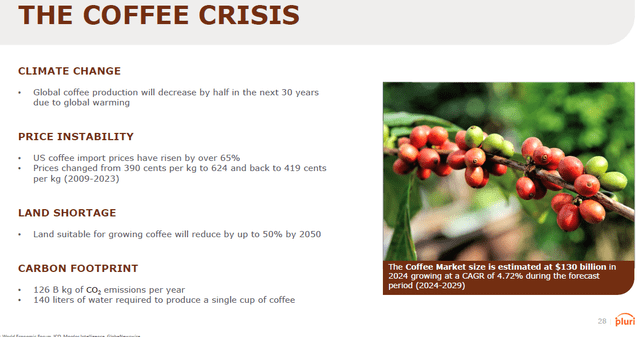 Coffee crisis