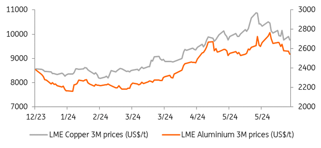 Copper and aluminium surge to new highs in May