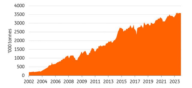 China aluminium output is increasing