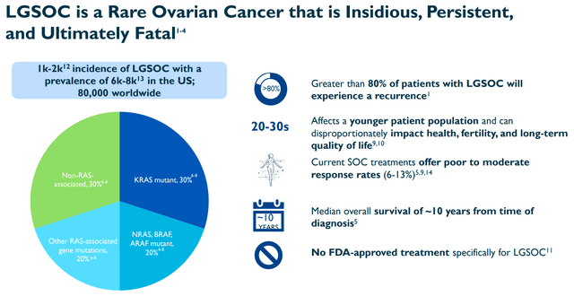 Important statistics about LGSOC