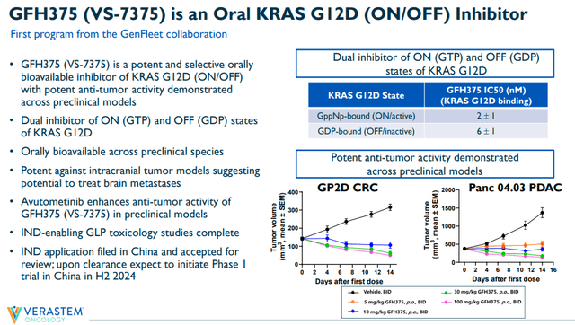 Preclinical antitumor activity