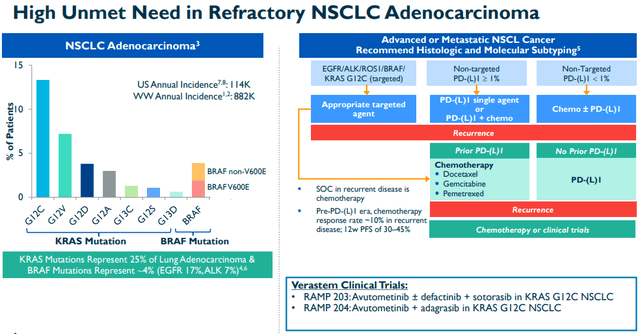 Overview of potential in NSCLC