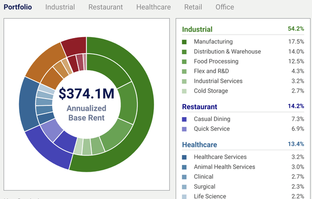 Broadstone Net Lease (<a href=