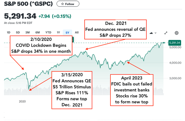 Yahoo Finance S&P Chart