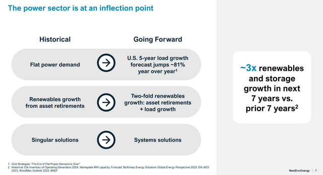 NextEra Energy sector inflection