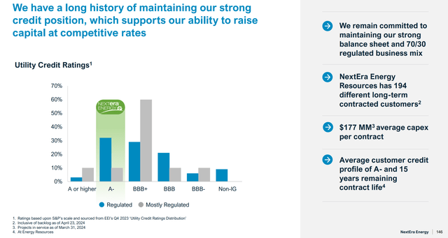 NEE Debt levels and leverage profile NextEra