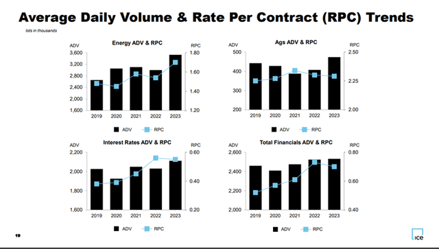 ICE Futures Volumes