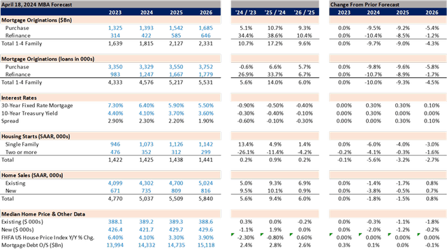 MBA Forecast